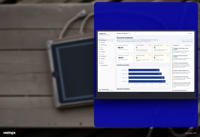 A rugged tablet on a scaffold board; beside it the Sazinga Comply executive dashboard with its headline compliance figure.