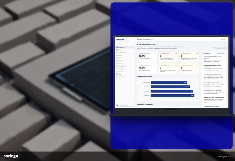 A tablet on a stack of blocks on a building site; beside it the Sazinga Comply executive dashboard with its overall compliance percentage.