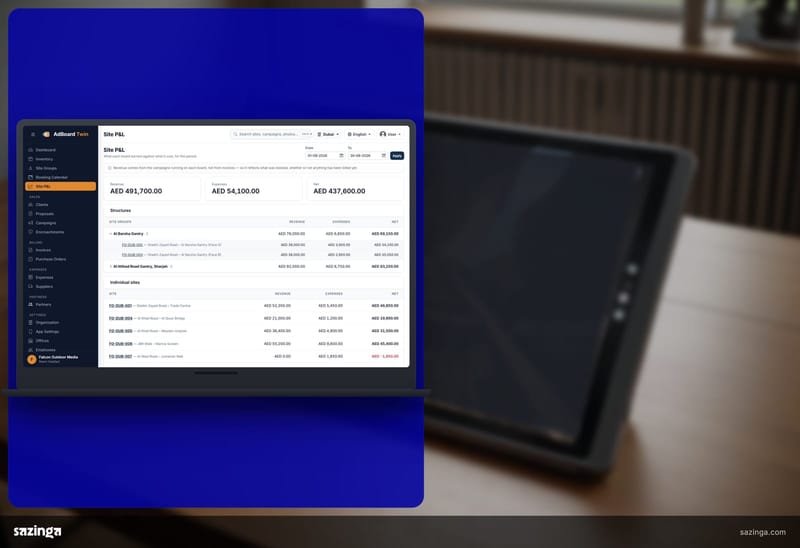 A tablet flat on a desk in a small accounts office; beside it the Sazinga AdBoard site profit and loss screen.