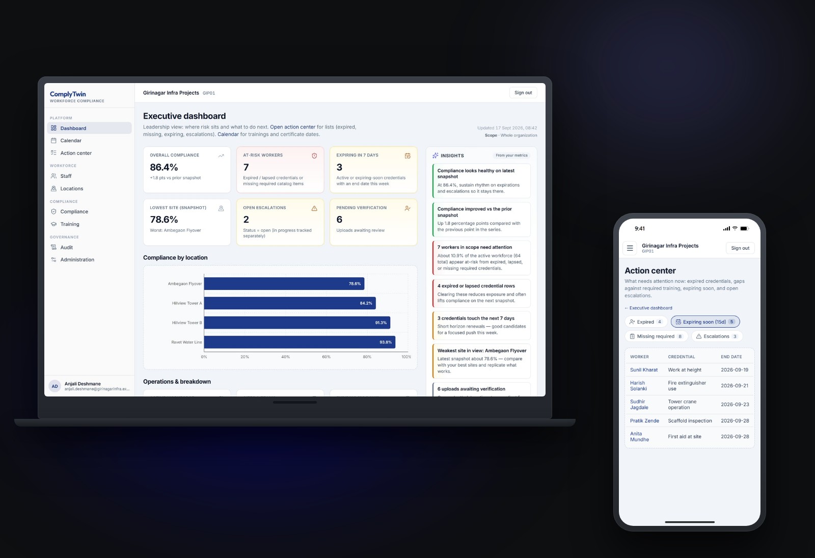 The Comply executive dashboard on a laptop — overall compliance at 86.4%, at-risk workers, credentials expiring this week and compliance by location — beside the action centre on a phone, listing five credentials that end within fifteen days with the worker and the date against each