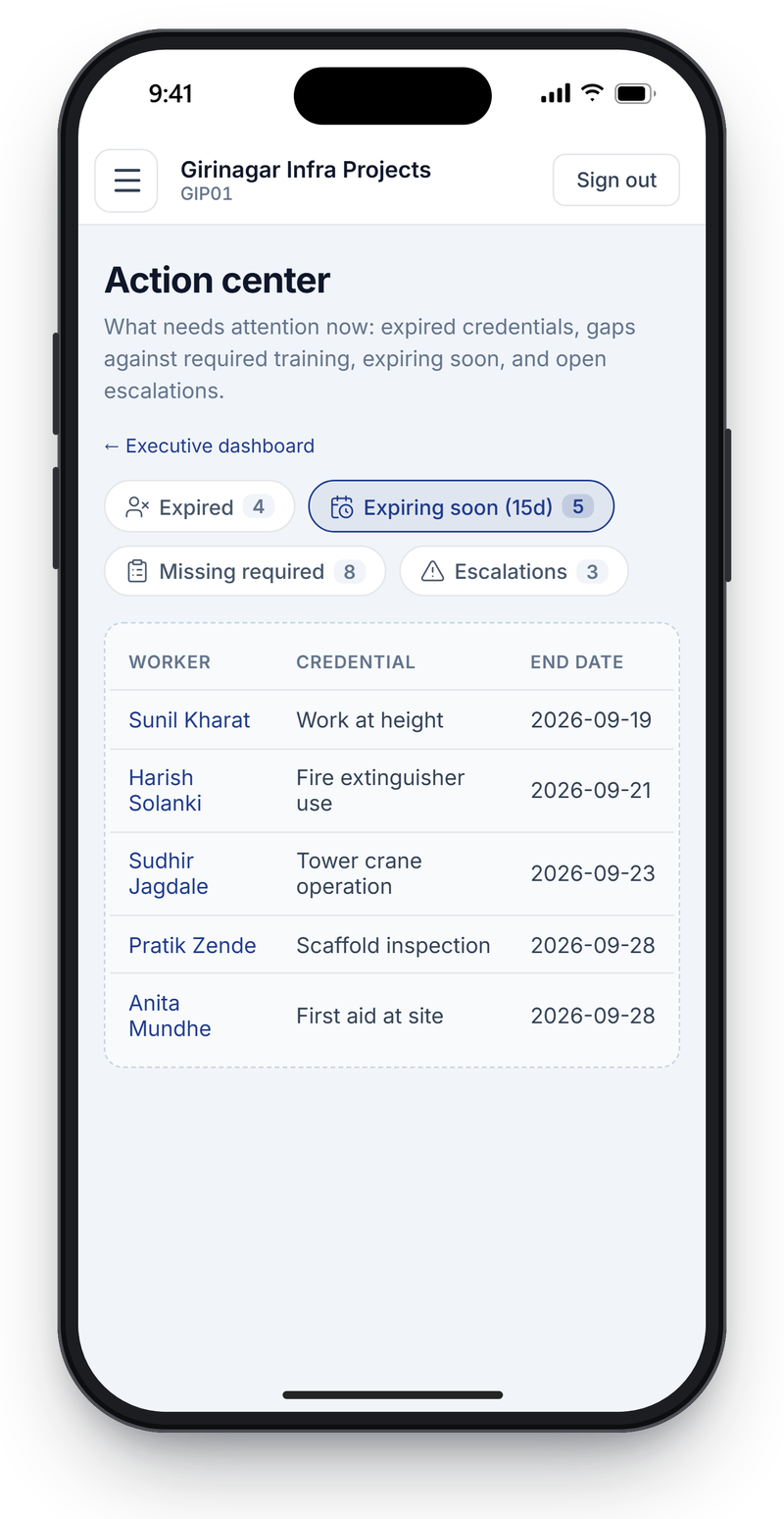 Manager's action center on a phone with tabs for expired, expiring soon, missing required and escalations, showing five credentials ending within 15 days