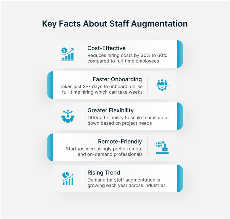 5 Signs Your Startup Needs Staff Augmentation Instead of Full-Time Hires