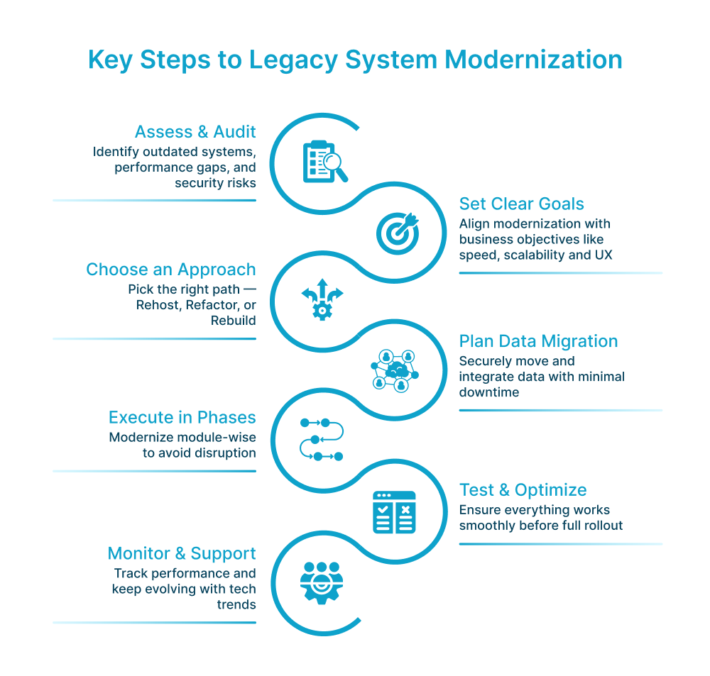 Legacy System Modernization: A Step-by-Step Guide for Enterprises
