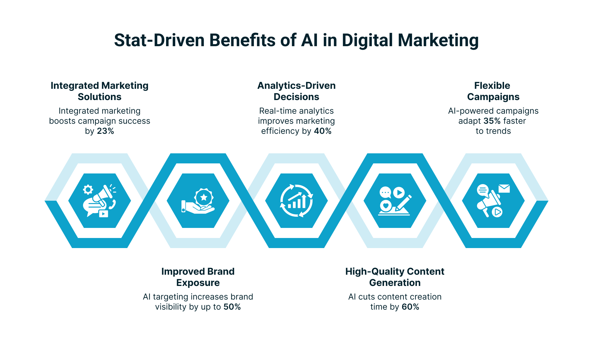 Modern digital marketing services using AI to enhance SEO
