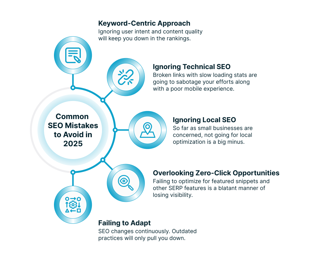Common SEO Mistakes to Avoid in 2025 