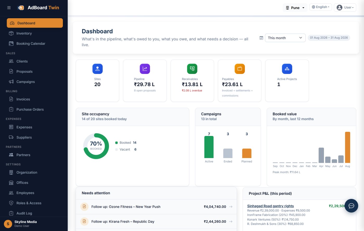 AdBoard Twin dashboard showing site occupancy, pipeline, receivables and payables for an outdoor advertising business