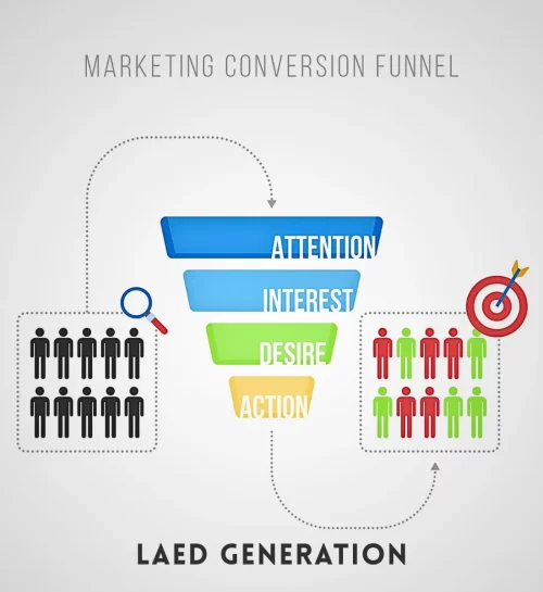 Lead Generation Services - Sazinga